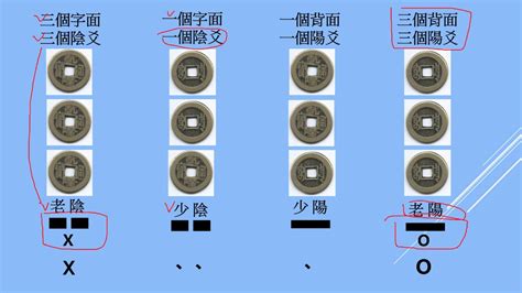 金錢卦教學|正確的銅錢卜卦、起卦教學(龜卦、文王卦、六爻、金錢卦)。(文墨。